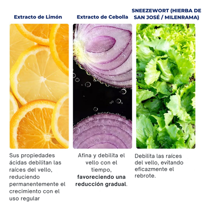 Epify, Depilación Rápida, Indolora y Duradera